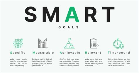 SMART goals: the essential guide [+ Free template] 